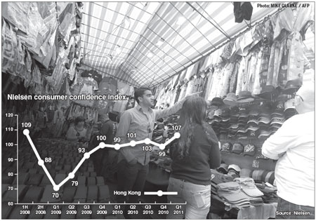 Q1 consumer confidence surges