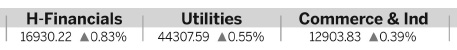 Yuan issuance set to top 2010 levels