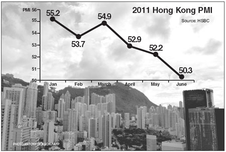 Private sector softens on weak orders