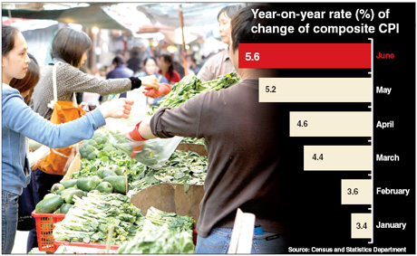 Inflation balloons to 35-month high