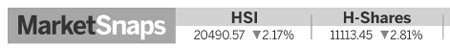 HKMA echoes support for peg