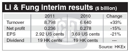 Li & Fung earnings dip 15%