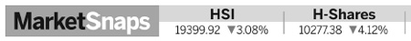 HSI plunges more than 3% on growth concerns