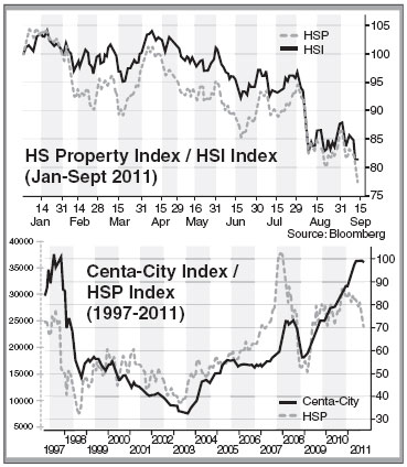 Listen to the market - not the pundits