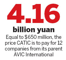 CATIC to buy assets from parent