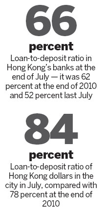 KPMG downcast on banks due to liquidity, asset concerns