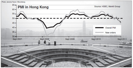 City PMI slides further to 45.9