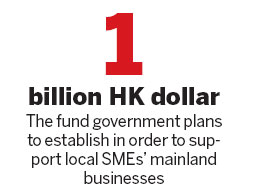Fund to help SMEs explore mainland