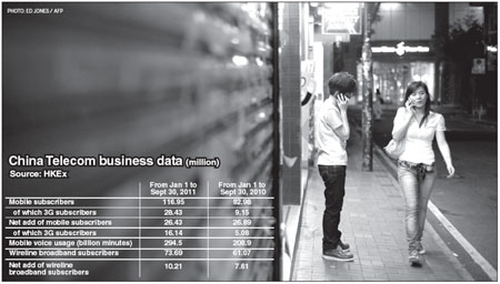 China Telecom Q3 profit slows as 3G costs bite