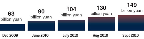 RMB internationalization on a long march to glory