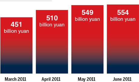 RMB internationalization on a long march to glory