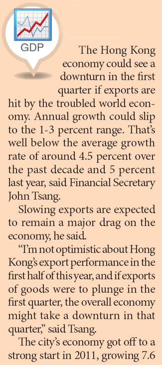 Financial secretary sees gloomy export picture