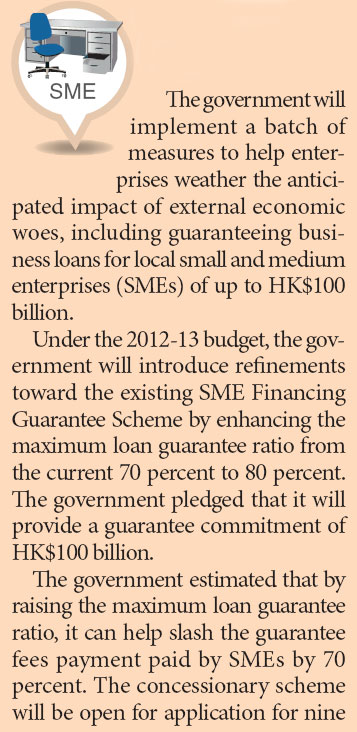 HK$100 billion for guaranteed SME loans
