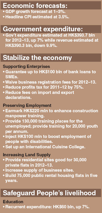 2012-13 budget highlights: