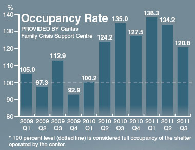 Sheltering through the storm