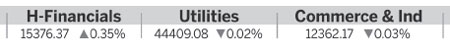 Private sector sees growth trend