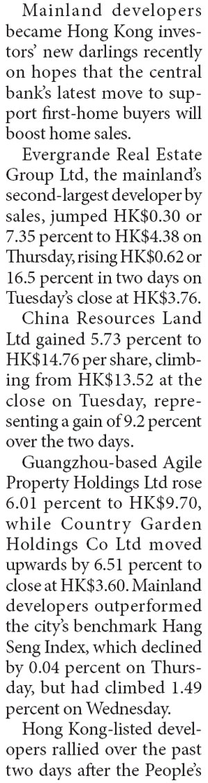 Mainland developers stocks up on home support news