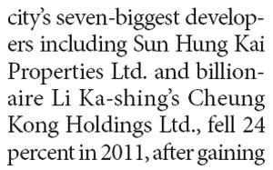 Kerry Properties buys Tuen Mun site