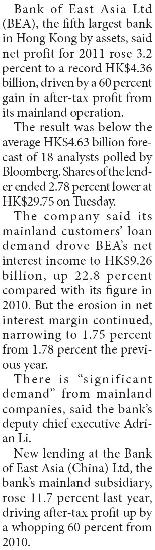 BEA chalks 3.2% net profit