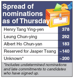 CY Leung enters the fray