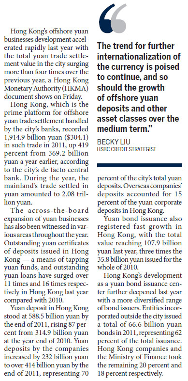 Yuan trade value soars 4-fold in 2011