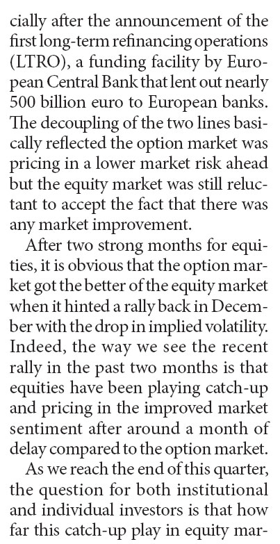 How far can the equity market catch-up play go in coming months?