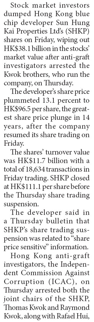 SHKP shares tumble 13% after Kwok brothers' arrest by ICAC