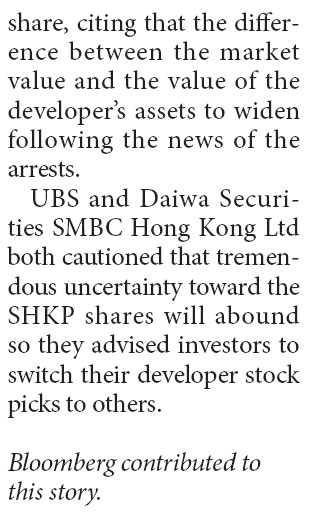 SHKP shares tumble 13% after Kwok brothers' arrest by ICAC