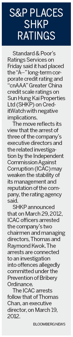 SHKP shares tumble 13% after Kwok brothers' arrest by ICAC