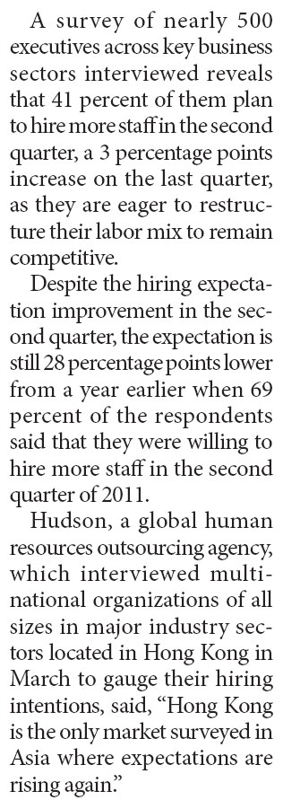 HK to increase Q2 staff hiring