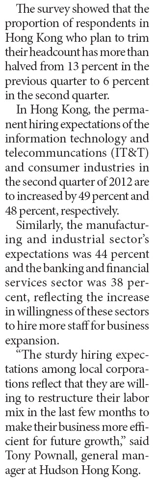 HK to increase Q2 staff hiring