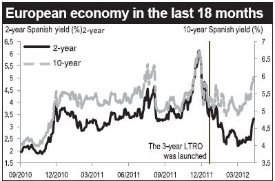 Investors with less risk tolerance warned to stay off circuit
