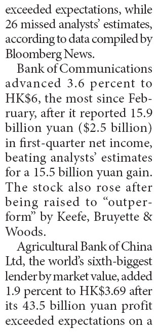 HSI at 1-month high on strong earnings