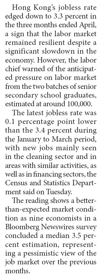 100,000 fresh grads to put pressure on labor market