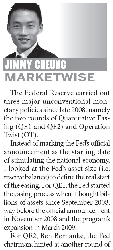 Three major magic tricks by the Fed in the past four years