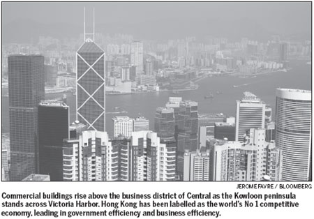 HK beats US for world's most competitive economy crown