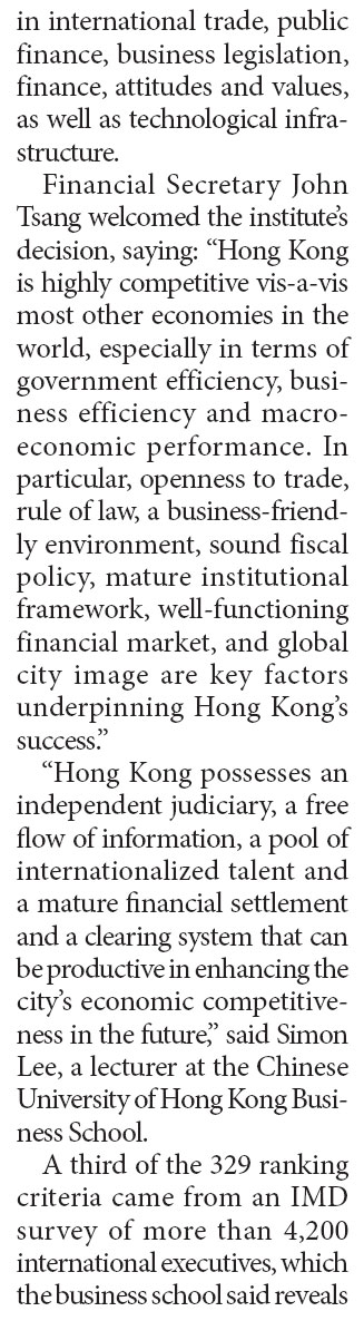 HK beats US for world's most competitive economy crown