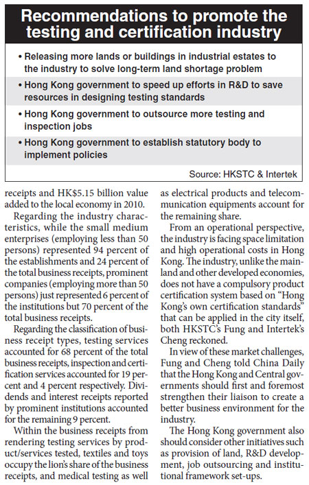 Remove obstacles facing HK's testing industry, Intertek says