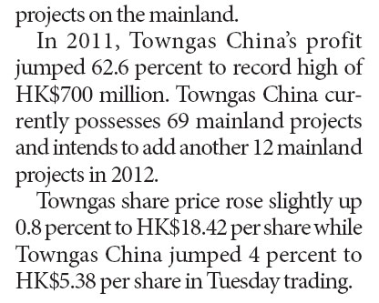 Towngas to invest HK$7b in mainland