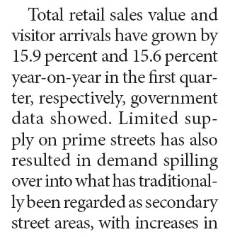 Int'l brands demand increases retail shop rents