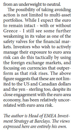 Markets held hostage and await Greece's June 17 election