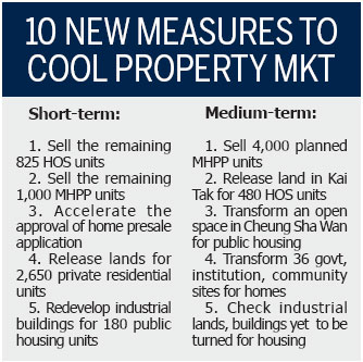 Leung unveils housing measures