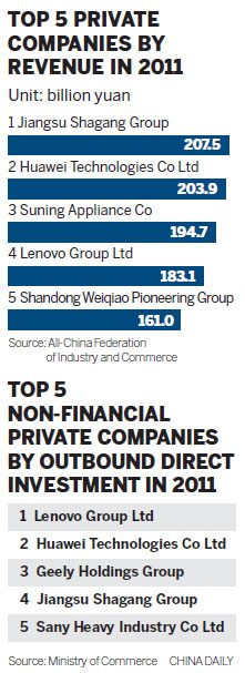 Private investors shining on global stage