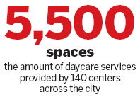 Govt urged to add more daycare facilities