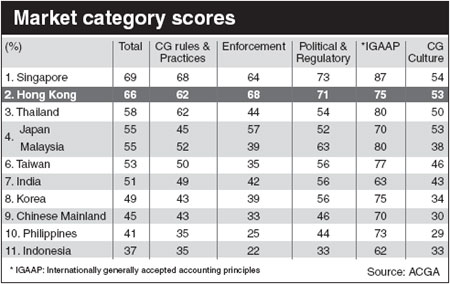 Cracks in corporate governance