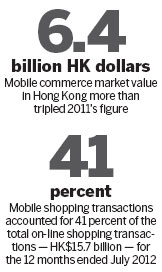 Mobile shopping trend on the rise