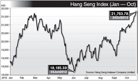 HKMA defends US$ peg again