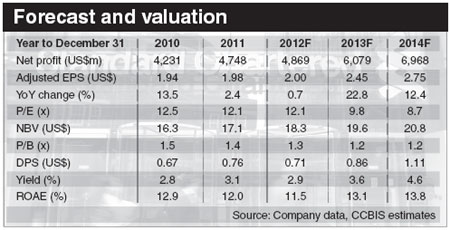 StanChart's operating profit dented by US settlement