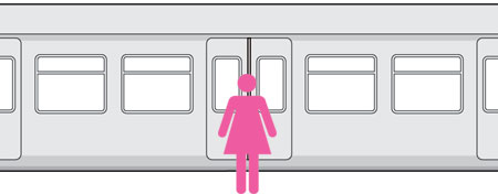 Dangers on a train