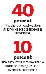 Govt gets involved to cut food waste